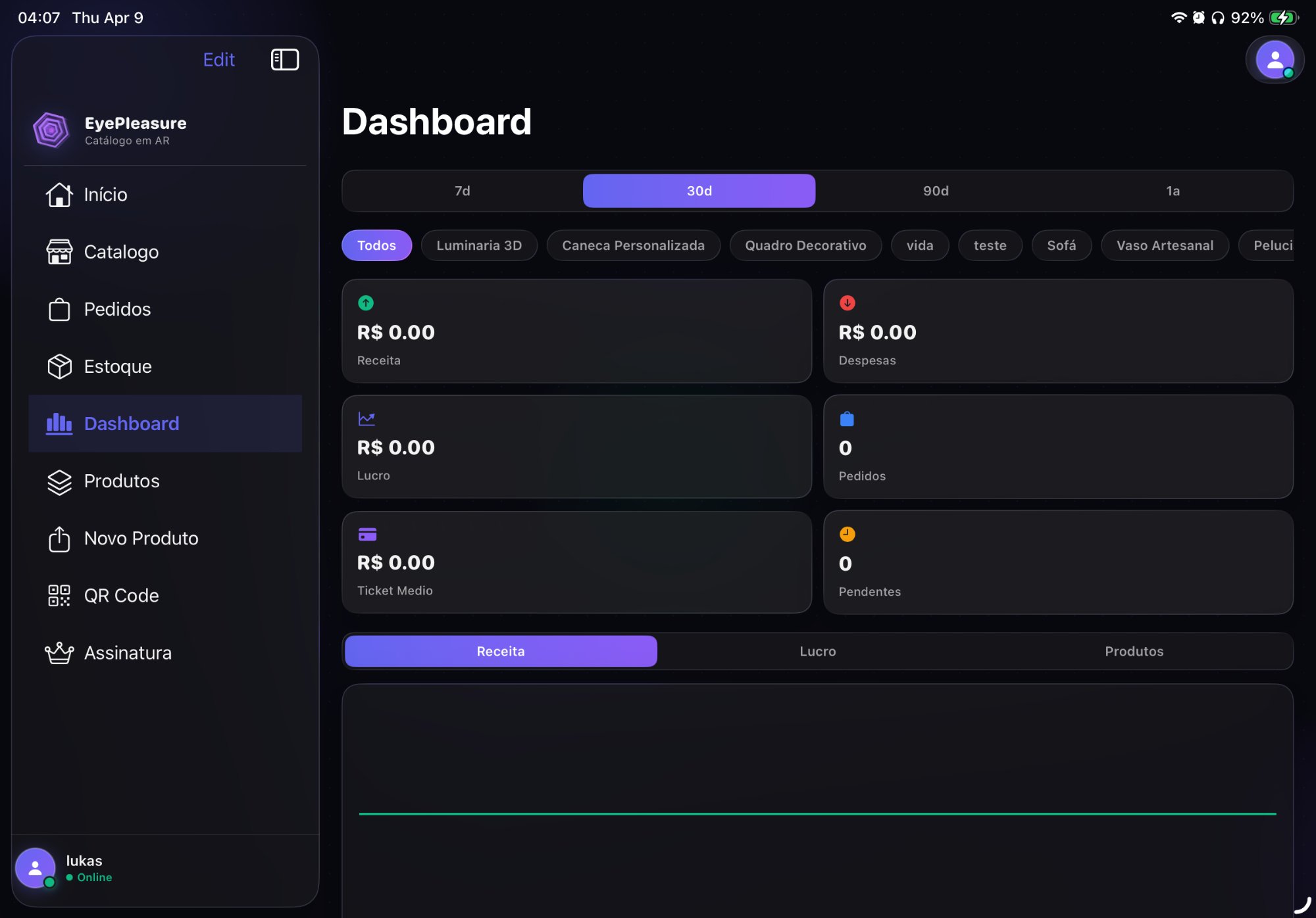 Dashboard de métricas